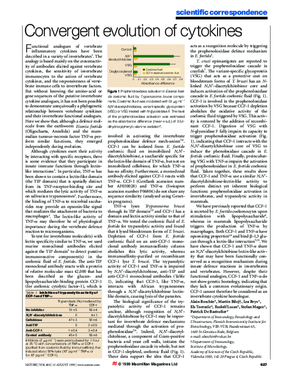 (PDF) Convergent evolution of cytokines