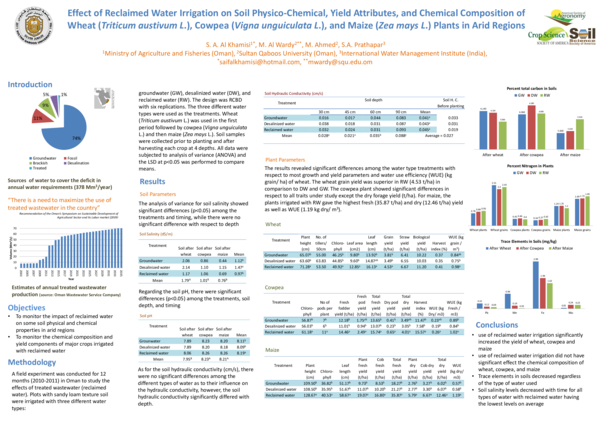 (PDF) Effect of Reclaimed Water Irrigation On Soil Physico-Chemical ...