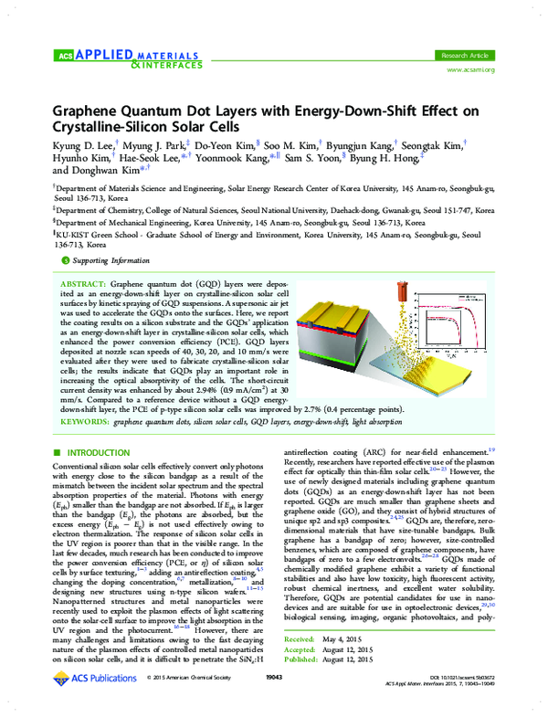 (PDF) Graphene Quantum Dot Layers with Energy-Down-Shift Effect on ...