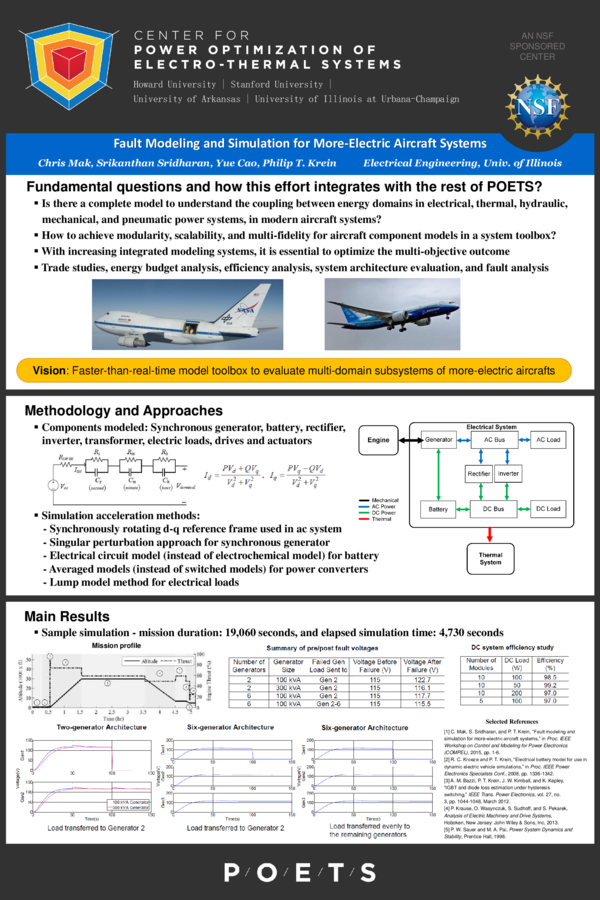 (PDF) Fault Modeling and Simulation for More-Electric Aircraft Systems