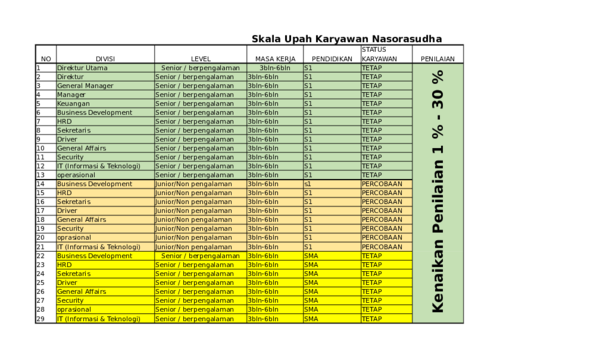 (XLS) Perbandingan Skala Upah JULFITRI MARULI Academia.edu