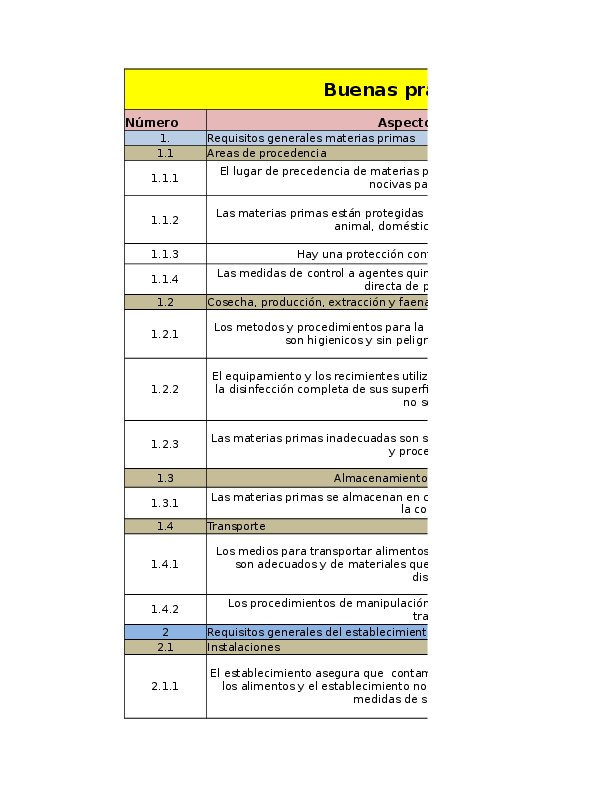 Check List De Bpm Y Ssop De Almacen Pdf vrogue.co