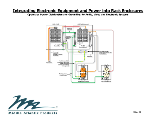 (PDF) Integrating Electronic Equipment and Power into Rack Enclosures ...
