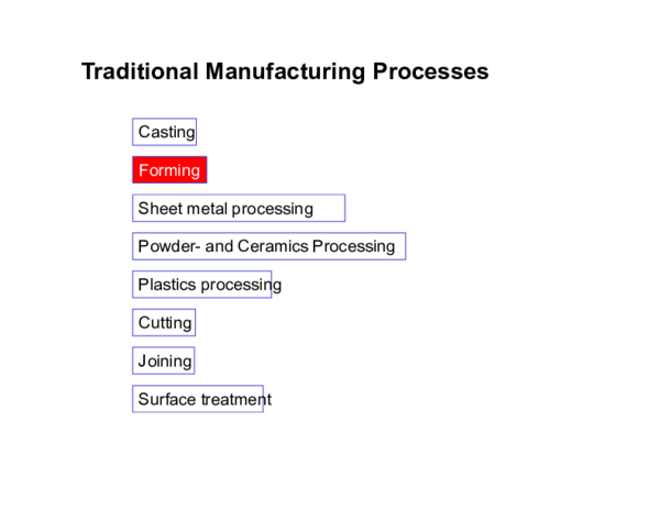 Traditional Manufacturing Processes