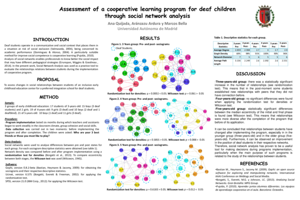 (PDF) Assessment of a cooperative learning program for deaf children ...