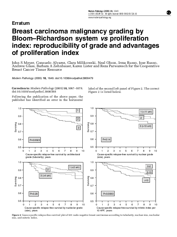(PDF) Breast carcinoma malignancy grading by Bloom–Richardson system vs ...