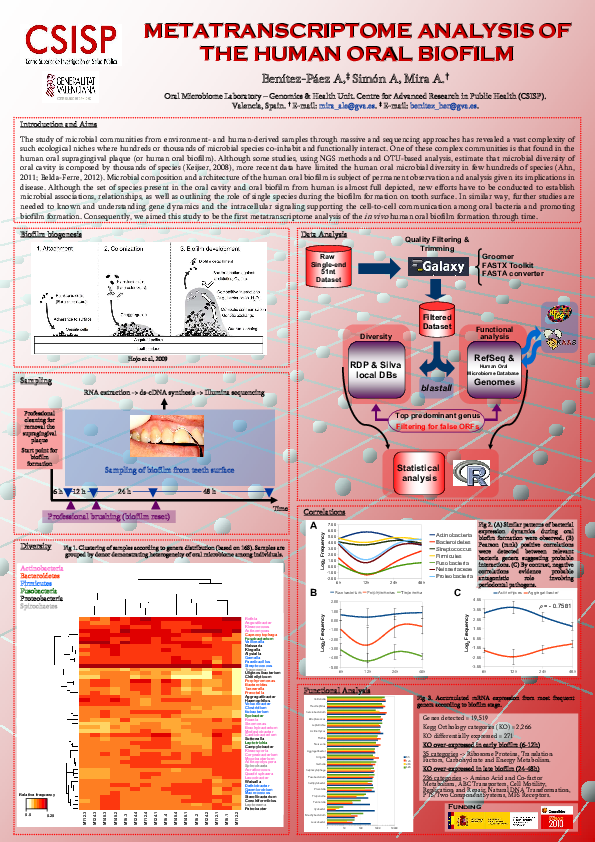 (PDF) Metatranscriptome Analysis of the Human Oral Biofilm