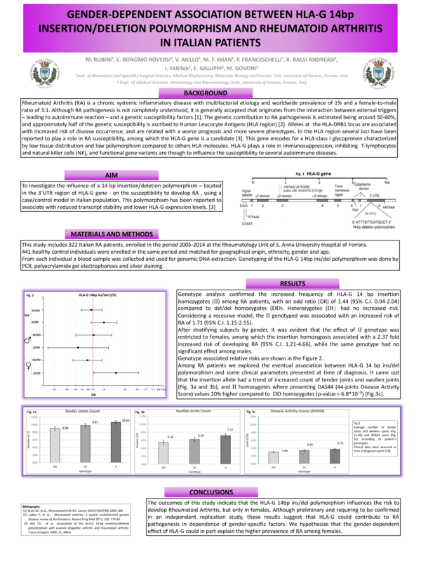 (PDF) EULAR 2015 poster (1) Paola Franceschelli Academia.edu