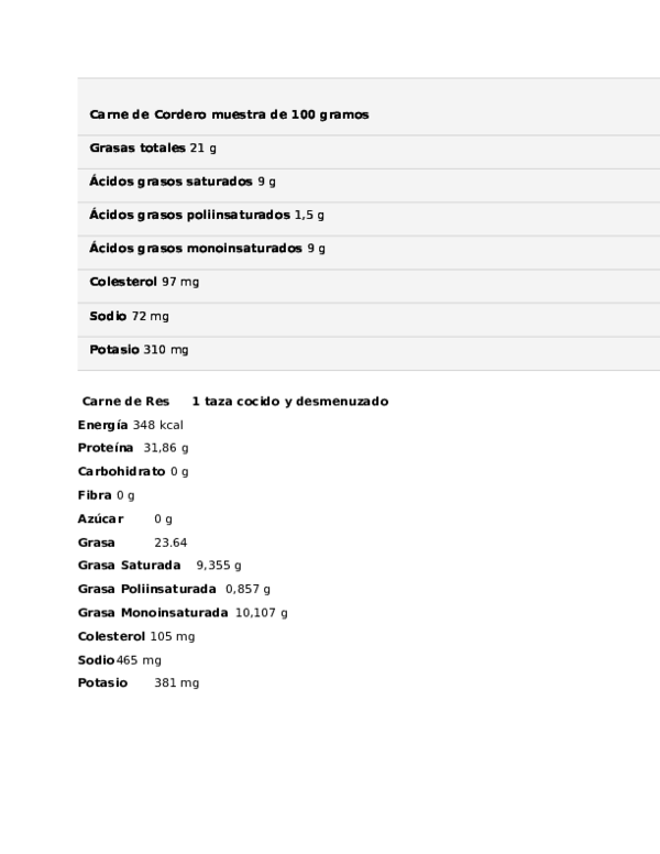 (DOC) Valor nutricional carnes Rodrigo Mata Badilla Academia.edu