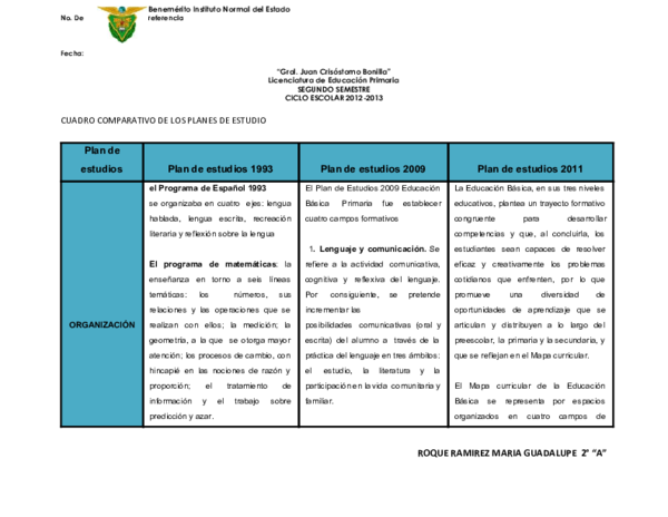 Benemérito Instituto Normal del Estado CUADRO COMPARATIVO DE LOS PLANES ...