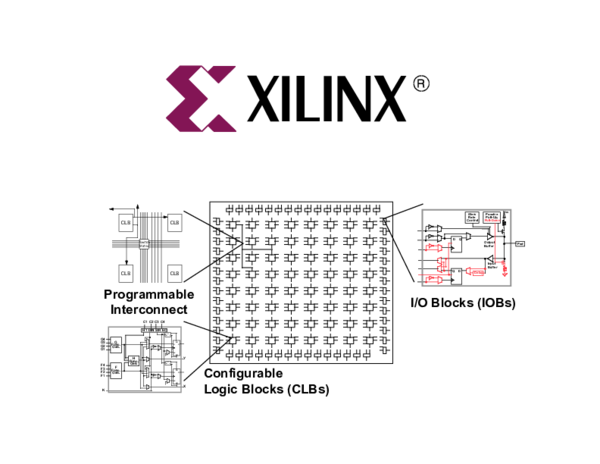 (PDF) Programmable Interconnect I/O Blocks (IOBs) Configurable Logic ...