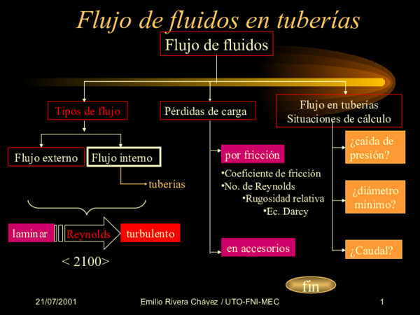 (PPT) Tema 2 Flujo de fluidos en tuberias