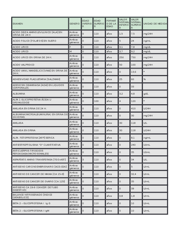 valores normales urea en orina 24 horas