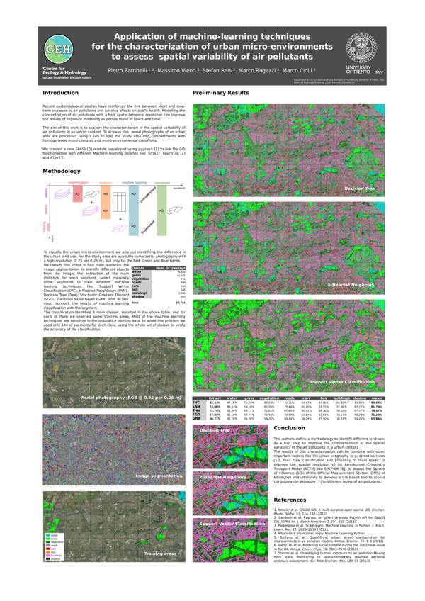 (PDF) Application Of Machine Learning Techniques For The Forecasting Of ...