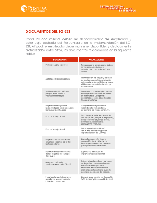 Pdf Documentos Del Sg Sst