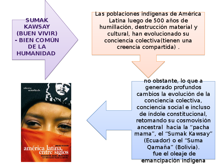 (PPT) SUMAKKAWSAYDIAPOSITIVAS.pptx Hakuna matata UBV Academia.edu