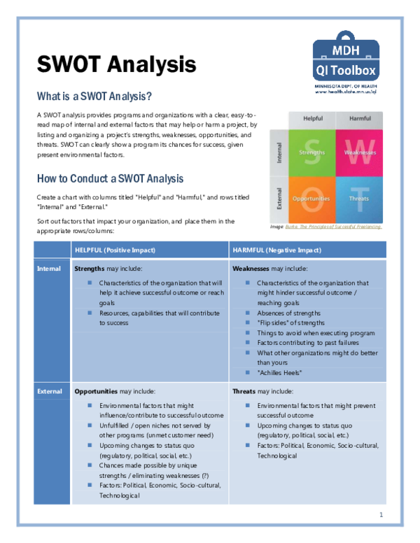 (PDF) SWOT Analysis
