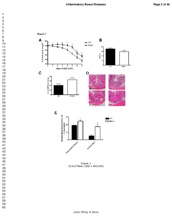 (PDF) NLRP3 inflammasome plays a key role in the regulation of ...