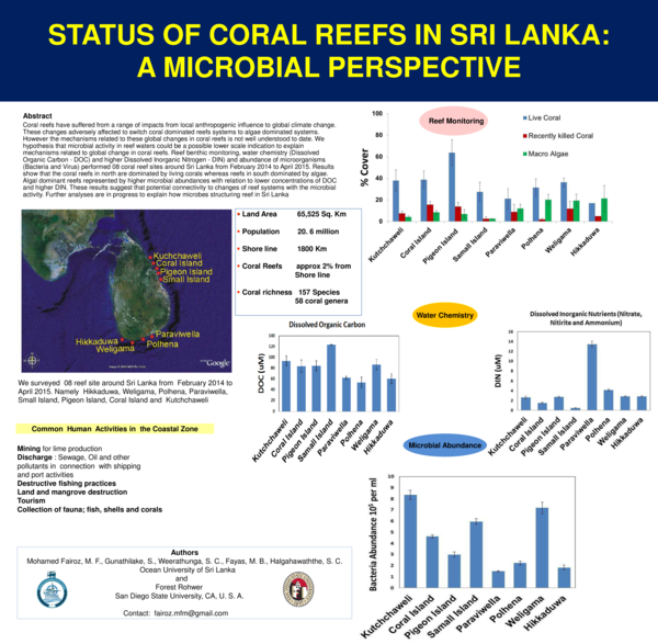 (PDF) STATUS OF CORAL REEFS IN SRI LANKA: A MICROBIAL PERSPECTIVE