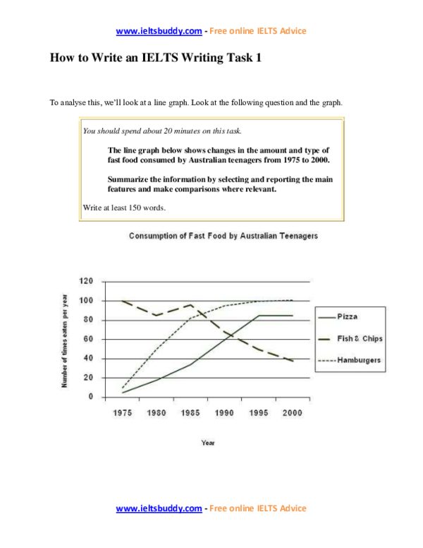 How to write ielts writing task 1. Ielts buddy. ielts writing task 1 line graph. ielts writing task 1 бланк. writing task 1 how to write.