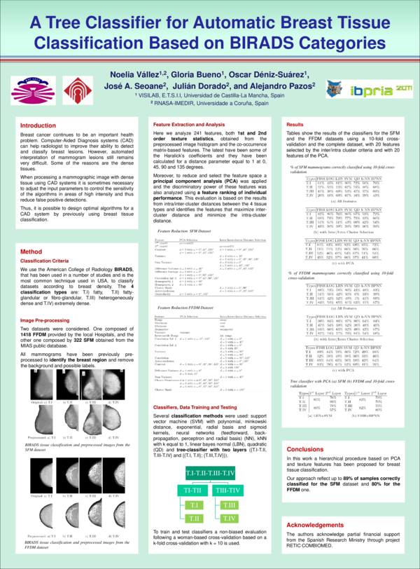 (PDF) A Tree Classifier for Automatic Breast Tissue Classification ...
