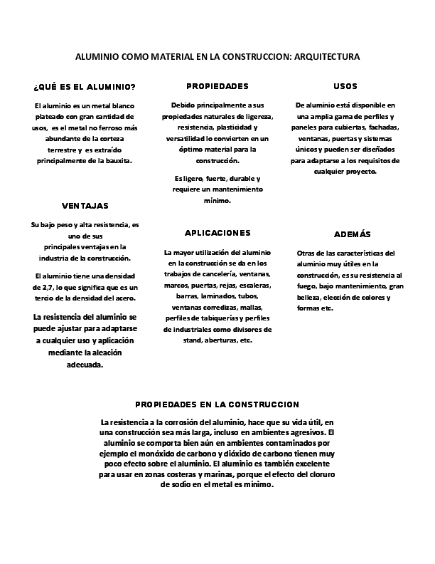 (PDF) ALUMINIO COMO MATERIAL EN LA