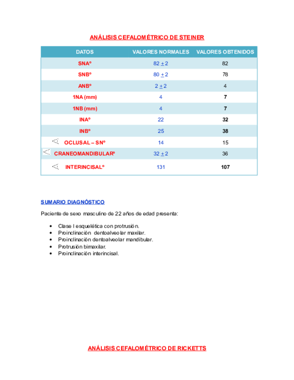 (DOC) ANÁLISIS CEFALOMÉTRICO DE STEINER