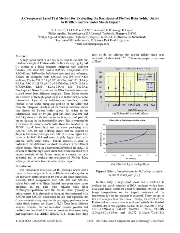 (PDF) A Component Level Test Method for Evaluating the Resistance of Pb