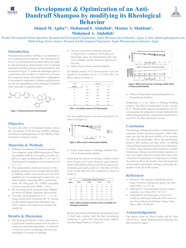 (PDF) Development and Optimization of Anti-Dandruff Shampoo by ...