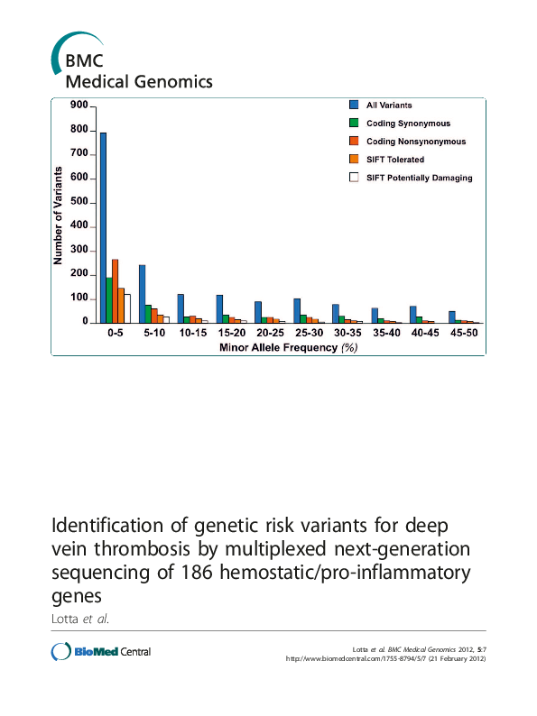(PDF) Identification of genetic risk variants for deep vein thrombosis ...