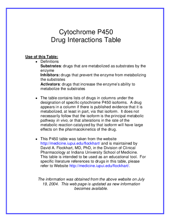 (PDF) Cytochrome P450 Drug Interactions Table