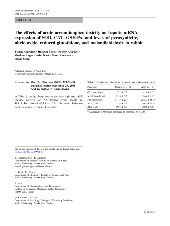glutathione supplements uk PDF) Erratum to: The effects of acute acetaminophen toxicity on hepatic  mRNA expression of SOD, CAT, GSH-Px, and levels of peroxynitrite, nitric  oxide, reduced glutathione, and malondialdehyde in rabbit