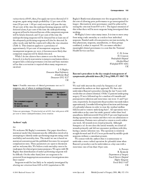 (PDF) Bascom's procedure in the day-surgical management of symptomatic ...