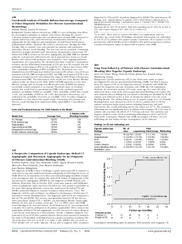 (PDF) Cost-Benefit Analysis of Double Balloon Enteroscopy Compared to ...