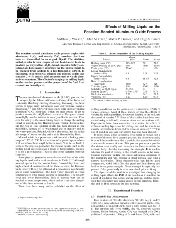 (PDF) Effects of Milling Liquid on the Reaction-Bonded Aluminum Oxide ...