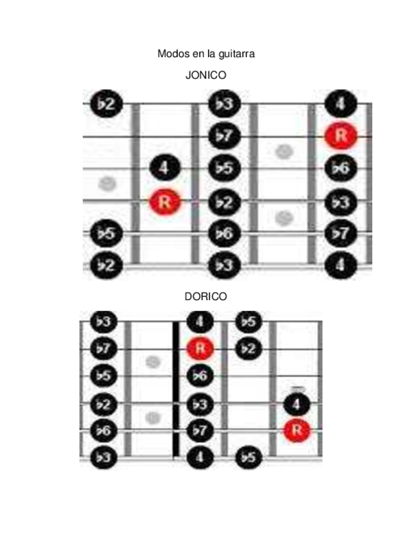 (PDF) Modos en la guitarra