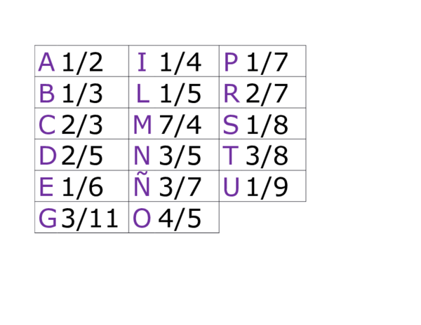 Doc Crucigrama Dayana Mendoza Academia Edu