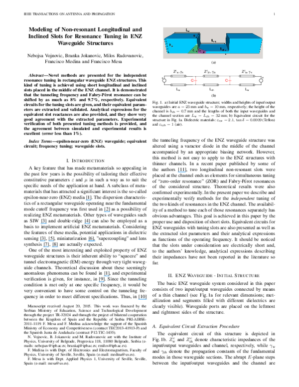 (PDF) Modeling of Non-resonant Longitudinal and Inclined Slots for ...