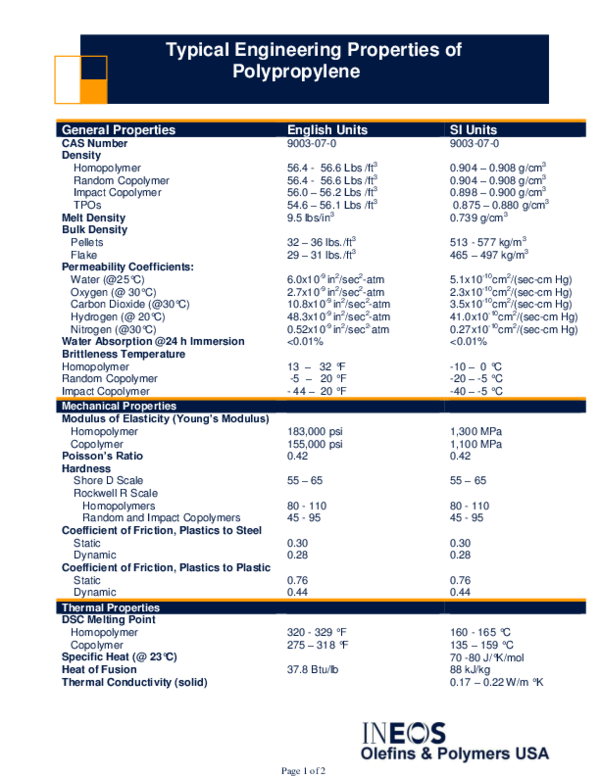 (PDF) Typical Engineering Properties of Polypropylene