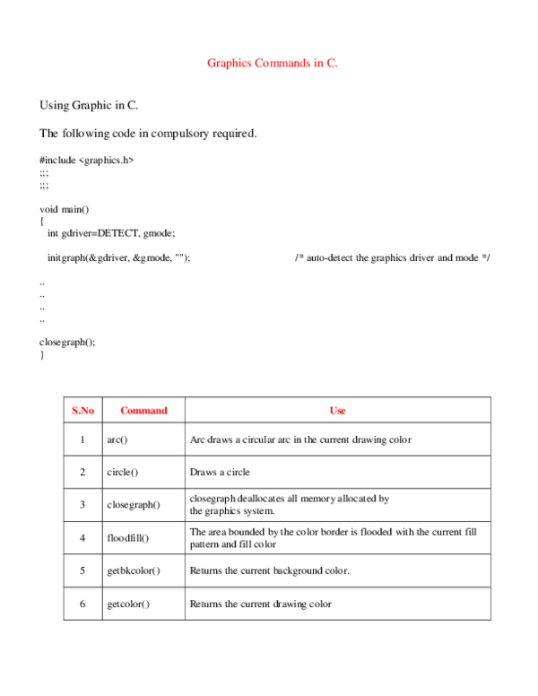 (PDF) Graphics Commands in C. Using Graphic in C