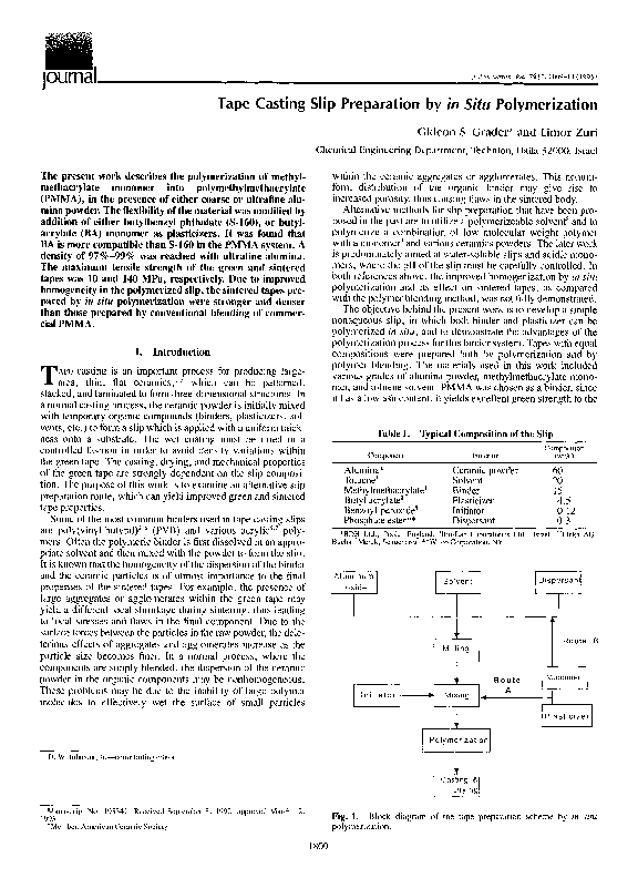 (PDF) Tape Casting Slip Preparation by in Situ Polymerization Gideon