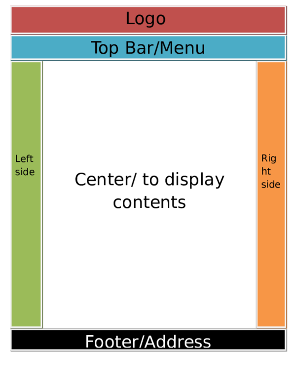 (DOC) Web site layout