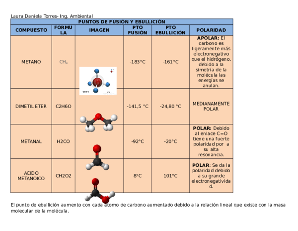 (DOC) PUNTOS DE FUSIÓN Y EBULLICIÓN COMPUESTO FORMUL A IMAGEN PTO