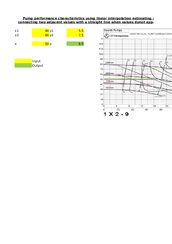 (XLS) Linear Interpolation Performance curves junaid azam Academia.edu