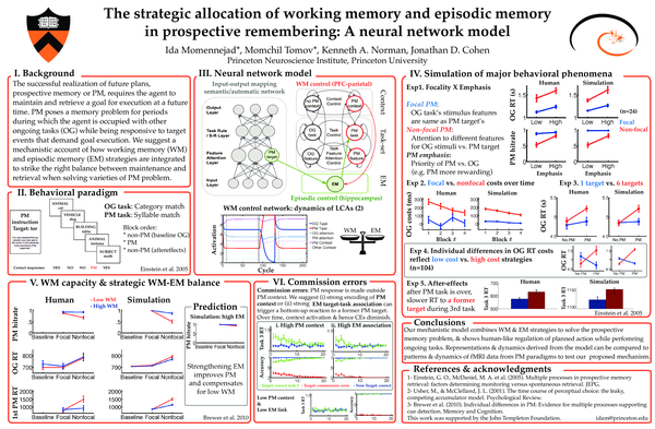 (PDF) The strategic allocation of working memory and episodic memory in ...