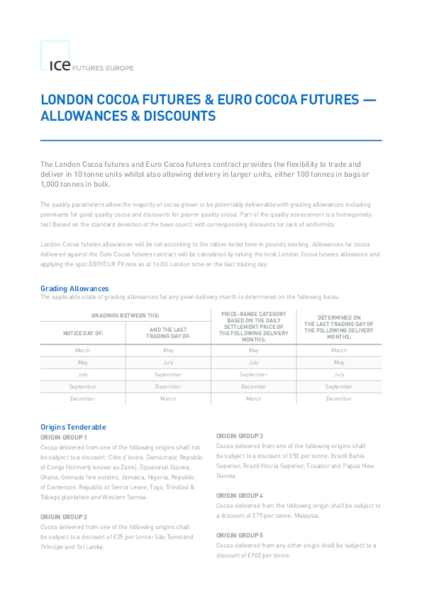 Cocoa market news image