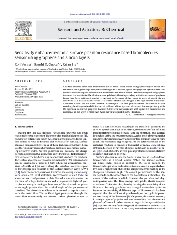 (PDF) Sensitivity enhancement of a surface plasmon resonance based ...