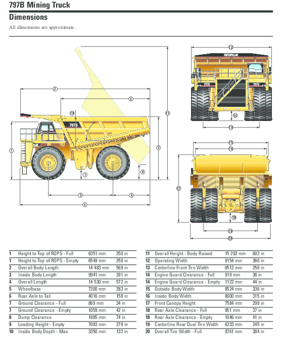 (PDF) 797B Mining Truck Dimensions Franco ruiz torres Academia.edu