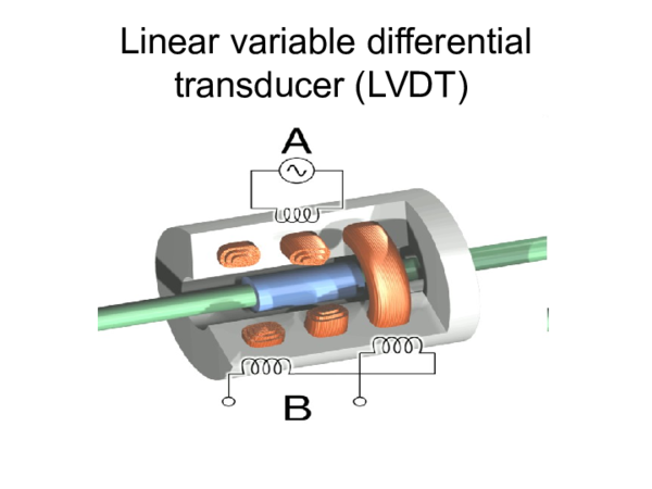 (PPT) A Linear variable differential transducer LVDT