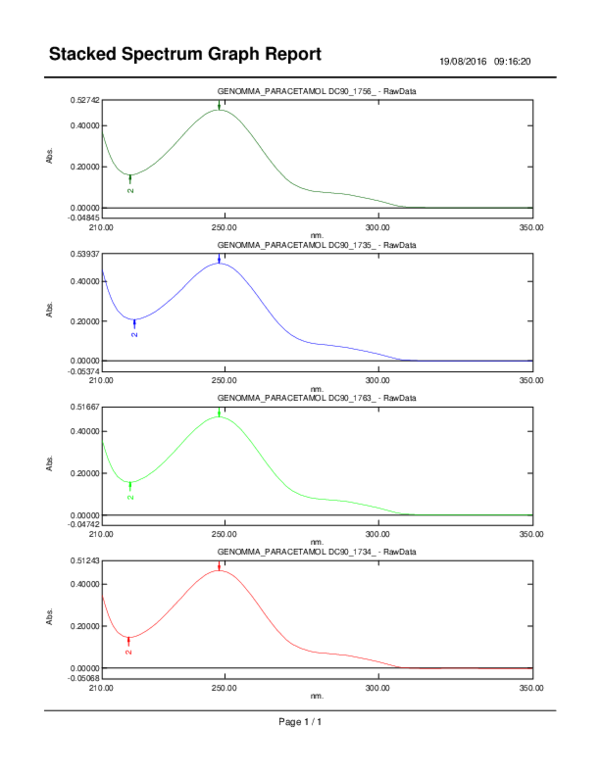 (PDF) Stacked Spectrum Graph Report Agustín Lefián Academia.edu